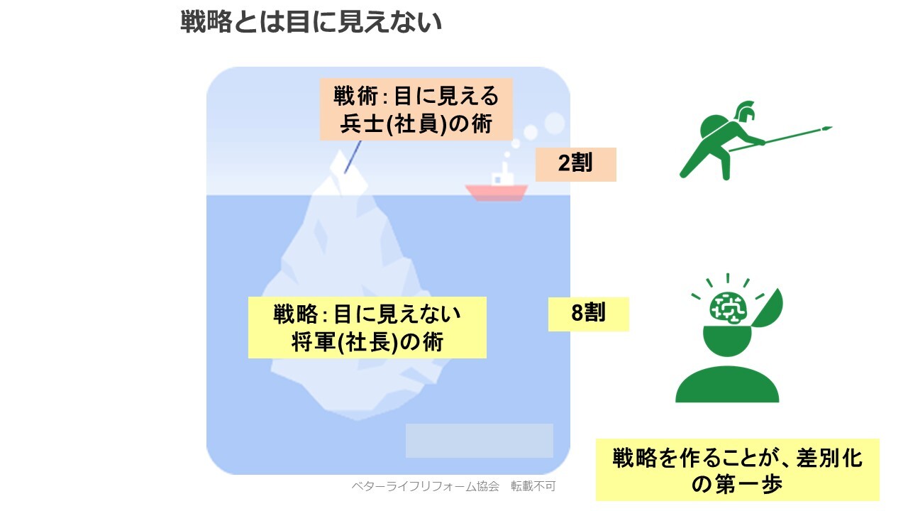 戦略と戦術のイメージ(氷山)(240105).jpg