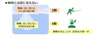 「戦略は戦術に勝る。されど・・・・・」