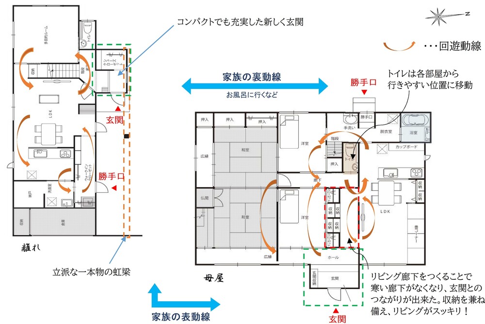 二世帯同居を見据えた改修計画
